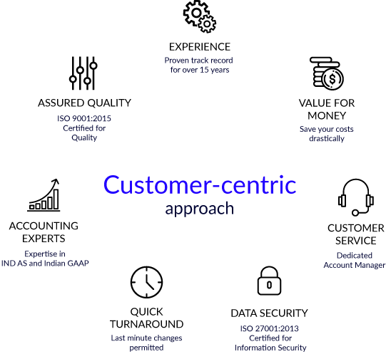 services_approach_INDIA