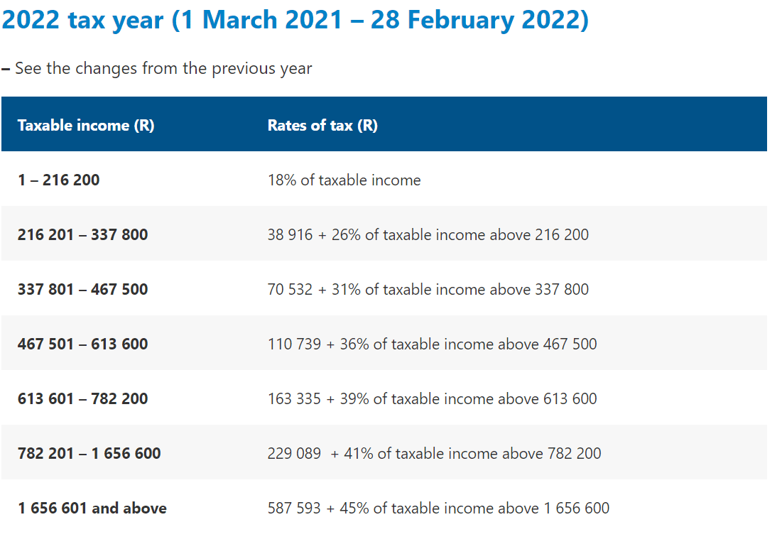 2022 tax year